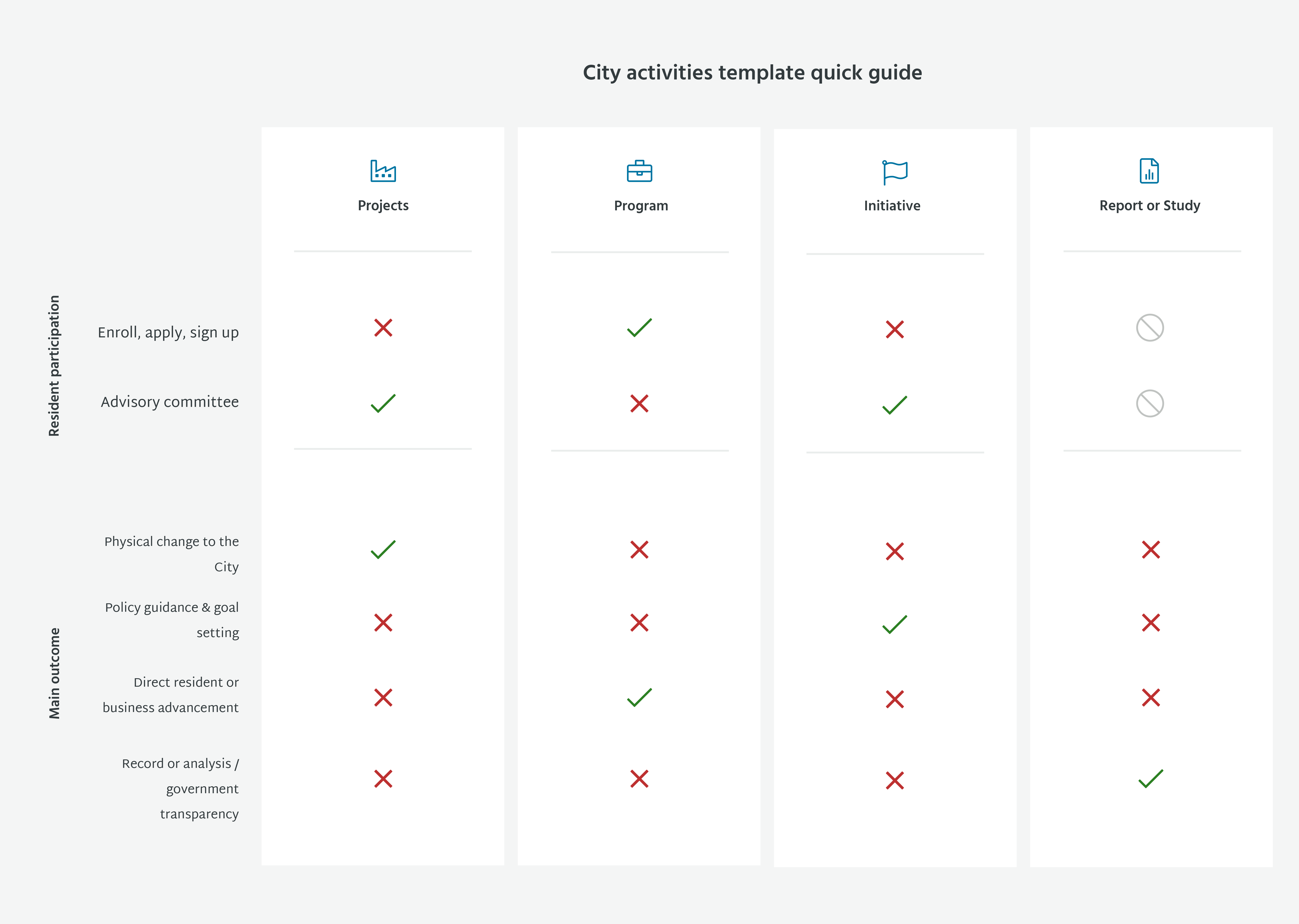 Template guide reference chart of projects, programs, initiatives, and reports templates