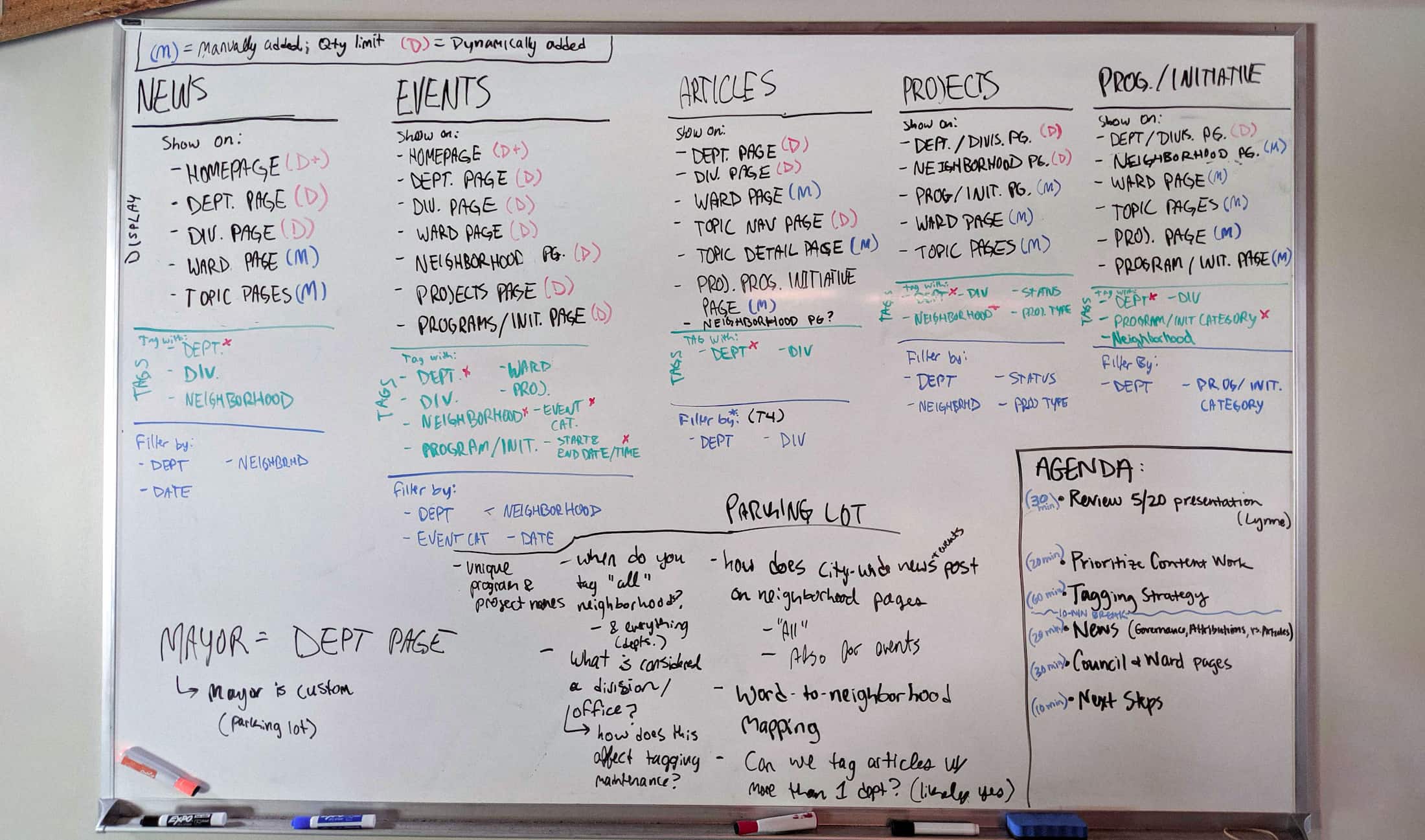 whiteboard filled with ideation
