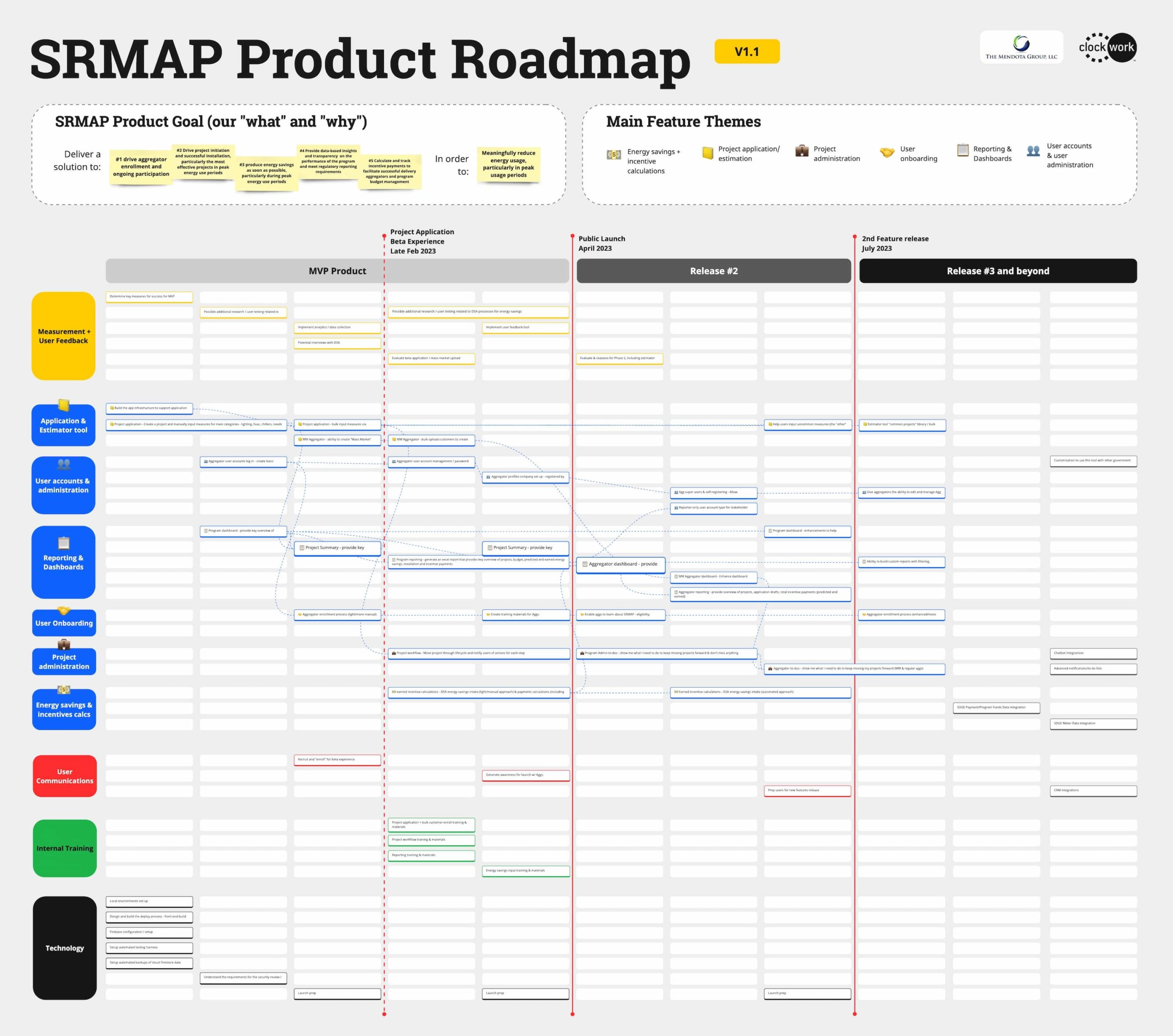SRMAP product roadmap