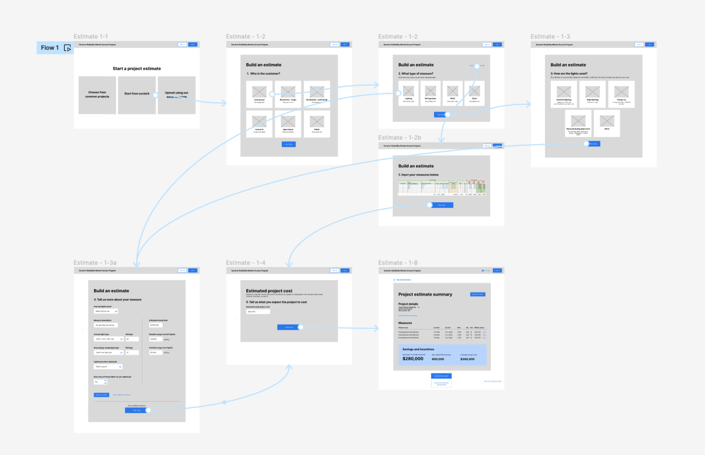 Wireframe prototype