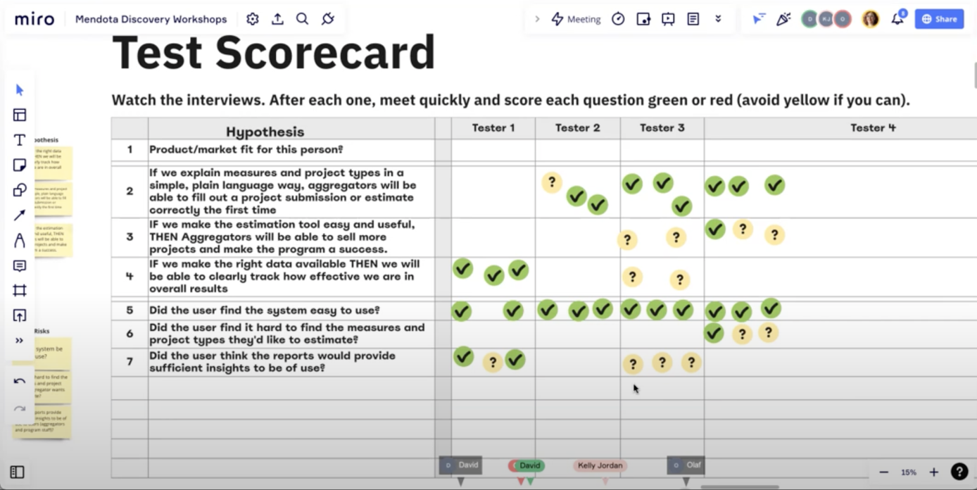 User test scorecard