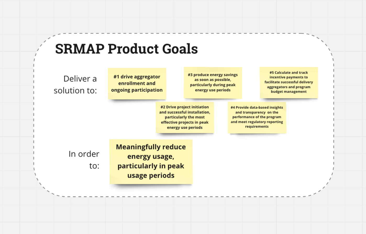 SRMAP product goals