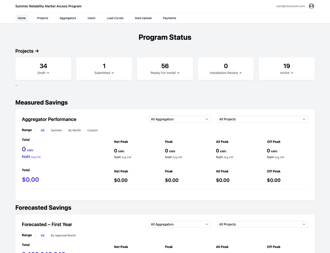 Program dashboard wireframe